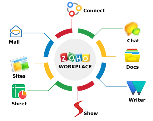 Zoho workplace